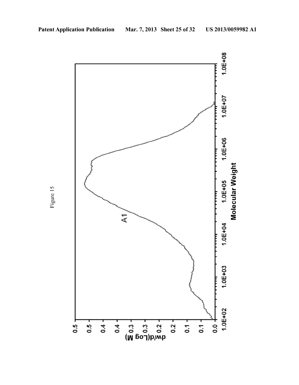 Hyperbranched Polymers and Methods of Making and Using Same - diagram, schematic, and image 26