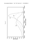 Hyperbranched Polymers and Methods of Making and Using Same diagram and image