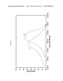 Hyperbranched Polymers and Methods of Making and Using Same diagram and image