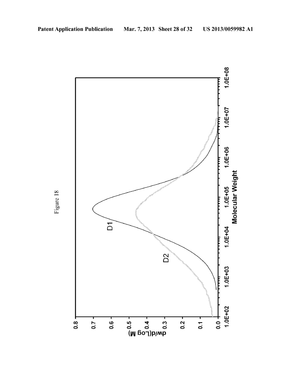 Hyperbranched Polymers and Methods of Making and Using Same - diagram, schematic, and image 29