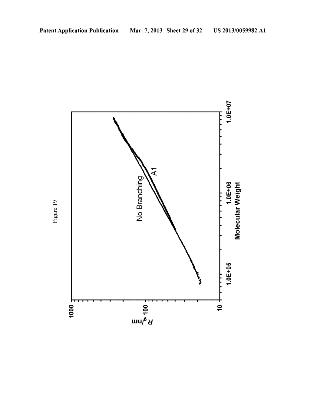 Hyperbranched Polymers and Methods of Making and Using Same - diagram, schematic, and image 30