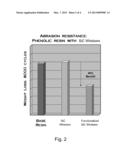 Functionalized Silicon Carbide And Functionalized Inorganic Whiskers For     Improving Abrasion Resistance Of Polymers diagram and image