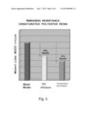 Functionalized Silicon Carbide And Functionalized Inorganic Whiskers For     Improving Abrasion Resistance Of Polymers diagram and image