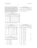 High Vinyl Terminated Propylene Based Oligomers diagram and image