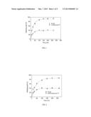 METHOD OF PROTEIN REFOLDING WITH ION EXCHANGE RESINS AND THE APPLICATION     OF THE SAME diagram and image