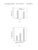 METHOD OF PROTEIN REFOLDING WITH ION EXCHANGE RESINS AND THE APPLICATION     OF THE SAME diagram and image