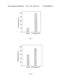 METHOD OF PROTEIN REFOLDING WITH ION EXCHANGE RESINS AND THE APPLICATION     OF THE SAME diagram and image