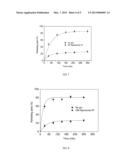 METHOD OF PROTEIN REFOLDING WITH ION EXCHANGE RESINS AND THE APPLICATION     OF THE SAME diagram and image