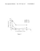 METHOD FOR SILK FIBROIN GELATION USING SONICATION diagram and image