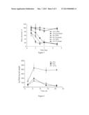 METHOD FOR SILK FIBROIN GELATION USING SONICATION diagram and image