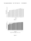 PROCESS FOR OBTAINING ANTIBODIES diagram and image