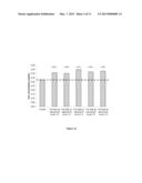 PROCESS FOR OBTAINING ANTIBODIES diagram and image