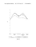 PROCESS FOR OBTAINING ANTIBODIES diagram and image