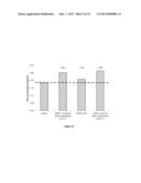 PROCESS FOR OBTAINING ANTIBODIES diagram and image