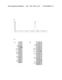 FC-FREE ANTIBODIES COMPRISING TWO FAB FRAGMENTS AND METHODS OF USE diagram and image