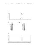 FC-FREE ANTIBODIES COMPRISING TWO FAB FRAGMENTS AND METHODS OF USE diagram and image