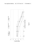 FC-FREE ANTIBODIES COMPRISING TWO FAB FRAGMENTS AND METHODS OF USE diagram and image