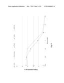 FC-FREE ANTIBODIES COMPRISING TWO FAB FRAGMENTS AND METHODS OF USE diagram and image