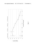 FC-FREE ANTIBODIES COMPRISING TWO FAB FRAGMENTS AND METHODS OF USE diagram and image