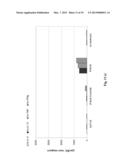 FC-FREE ANTIBODIES COMPRISING TWO FAB FRAGMENTS AND METHODS OF USE diagram and image