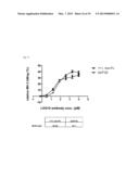 FC-FREE ANTIBODIES COMPRISING TWO FAB FRAGMENTS AND METHODS OF USE diagram and image