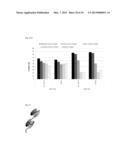 FC-FREE ANTIBODIES COMPRISING TWO FAB FRAGMENTS AND METHODS OF USE diagram and image