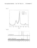 METHOD FOR PRODUCING GLUCOSIDES diagram and image