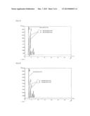 METHOD FOR PRODUCING GLUCOSIDES diagram and image