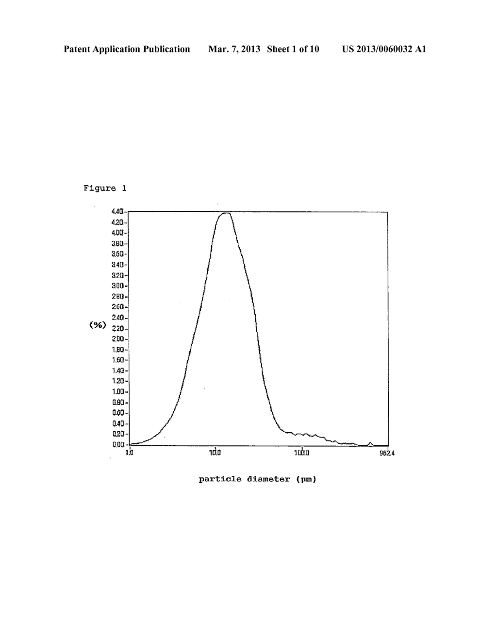 POTASSIUM FLUORIDE DISPERSION AND PROCESS FOR PRODUCING     FLUORINE-CONTAINING ORGANIC COMPOUND USING THE SAME - diagram, schematic, and image 02