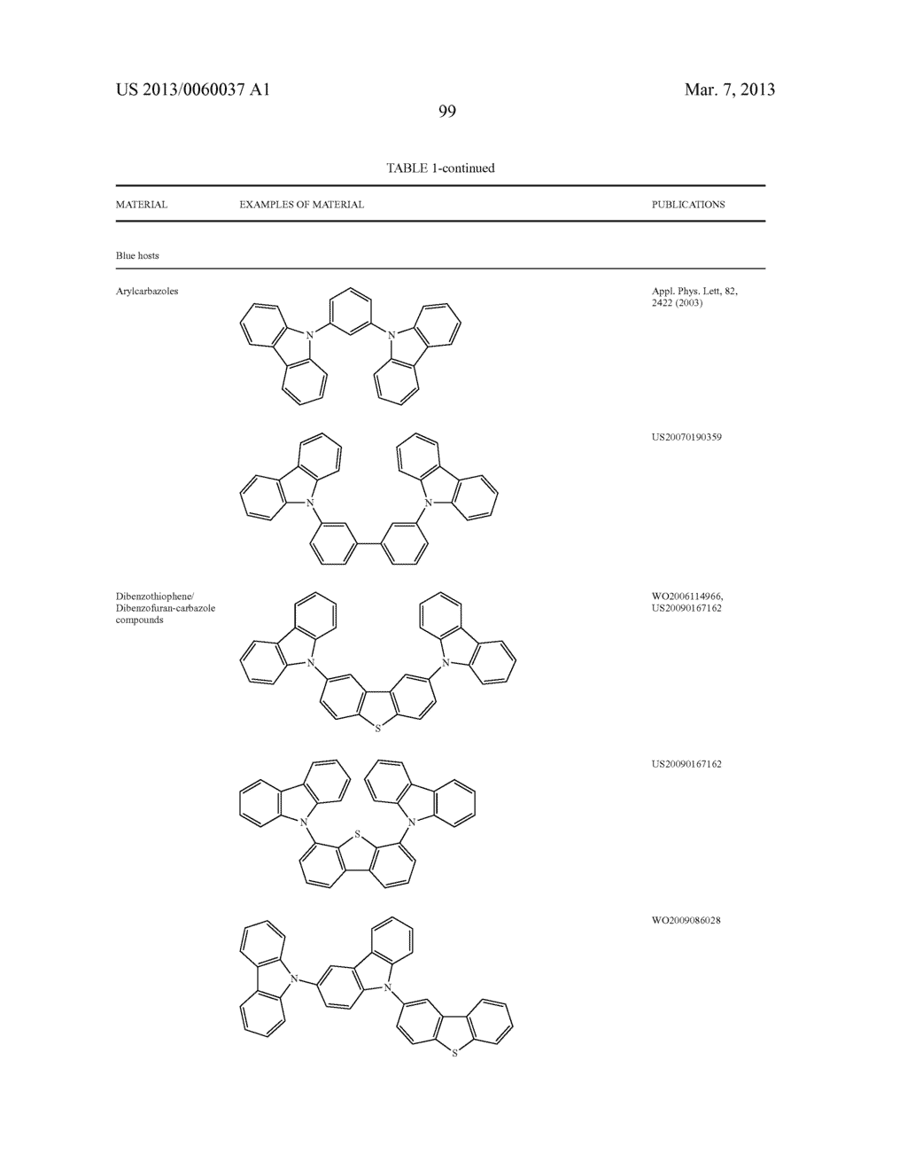 MATERIALS WITH AZA-DIBENZOTHIOPHENE OR AZA-DIBENZOFURAN CORE FOR PHOLED - diagram, schematic, and image 104