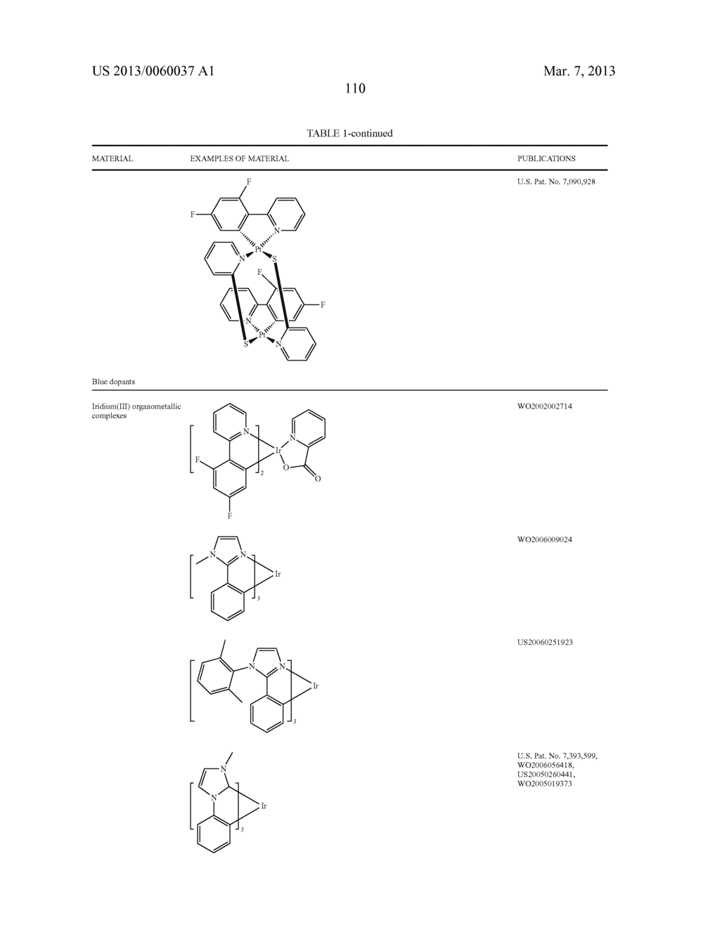 MATERIALS WITH AZA-DIBENZOTHIOPHENE OR AZA-DIBENZOFURAN CORE FOR PHOLED - diagram, schematic, and image 115