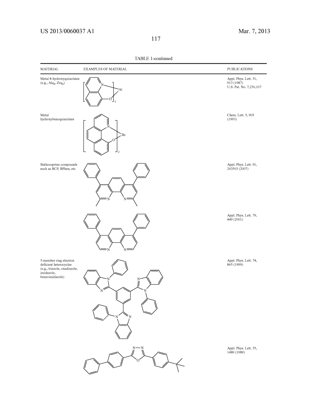 MATERIALS WITH AZA-DIBENZOTHIOPHENE OR AZA-DIBENZOFURAN CORE FOR PHOLED - diagram, schematic, and image 122