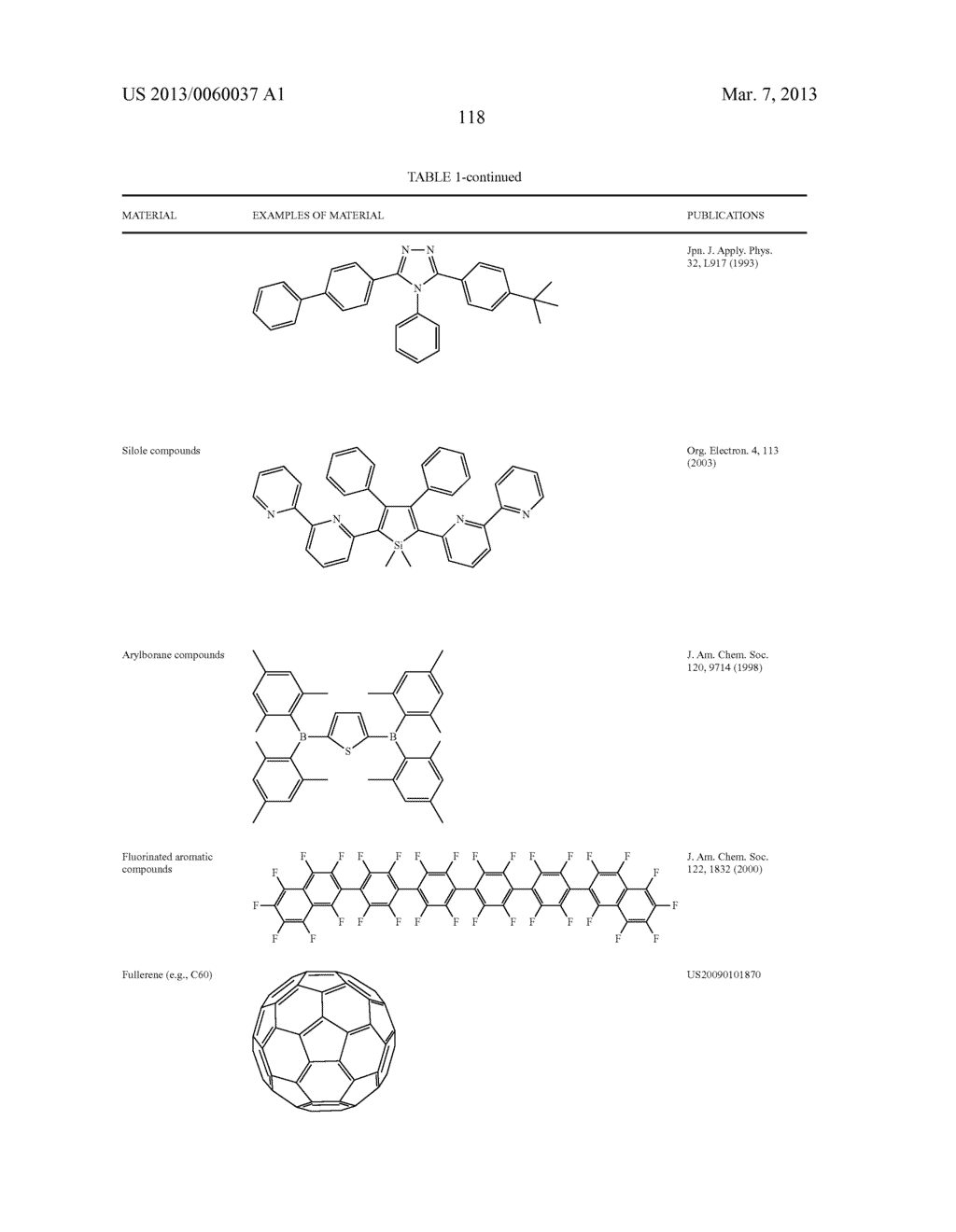MATERIALS WITH AZA-DIBENZOTHIOPHENE OR AZA-DIBENZOFURAN CORE FOR PHOLED - diagram, schematic, and image 123