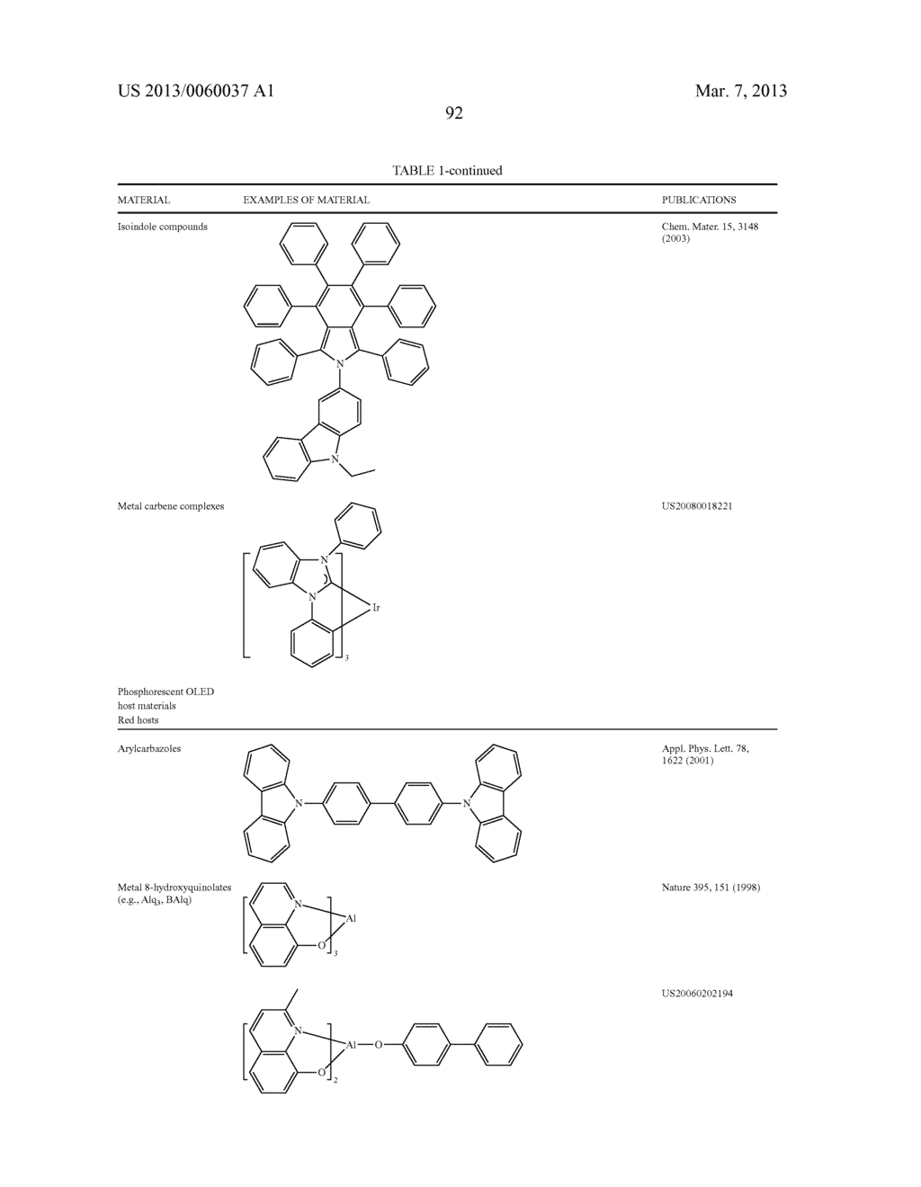 MATERIALS WITH AZA-DIBENZOTHIOPHENE OR AZA-DIBENZOFURAN CORE FOR PHOLED - diagram, schematic, and image 97