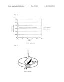 ORGANIC MOLYBDENUM COMPOUNDS AND LUBRICATING COMPOSITIONS WHICH CONTAIN     SAID COMPOUNDS diagram and image