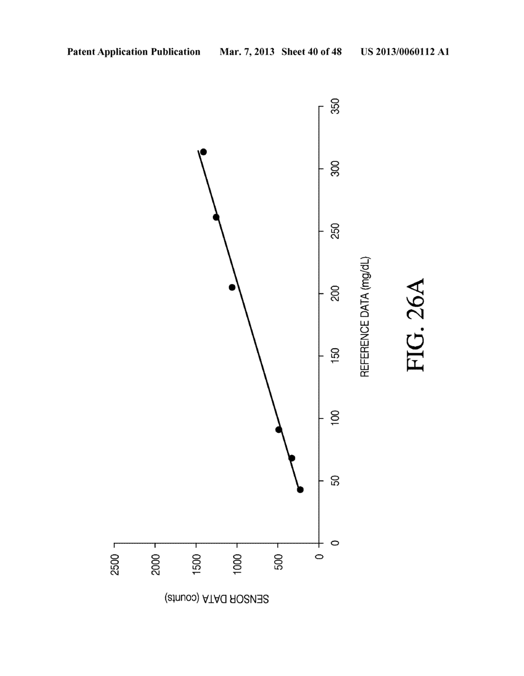 SYSTEM AND METHODS FOR PROCESSING ANALYTE SENSOR DATA FOR SENSOR     CALIBRATION - diagram, schematic, and image 41