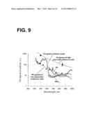 DEVICE AND METHOD FOR IN VIVO FLOW CYTOMETRY USING THE DETECTION OF     PHOTOACOUSTIC WAVES diagram and image