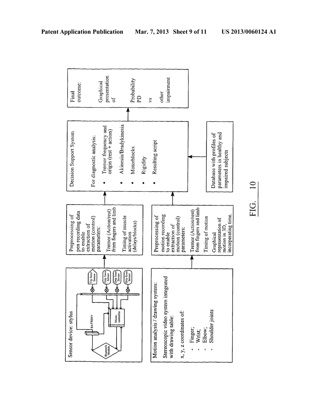 APPARATUS FOR USE IN DIAGNOSING AND/OR TREATING NEUROLOGICAL DISORDER - diagram, schematic, and image 10