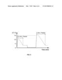 ISOTHERM-BASED TISSUE ABLATION CONTROL METHOD diagram and image