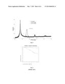 COATING FOR A CoCrMo SUBSTRATE diagram and image