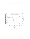 COATING FOR A CoCrMo SUBSTRATE diagram and image