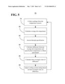 SENSOR-BASED THERMAL SPECIFICATION ENABLING A REAL-TIME METRIC FOR     COMPLIANCE diagram and image