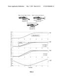 Flight Control Laws for Vertical Flight Path diagram and image