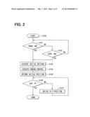 MOTOR CONTROL APPARATUS diagram and image