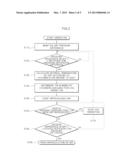 METHOD OF PREVENTING DAMAGE TO GPF IN VEHICLE ADOPTED TO CDA diagram and image