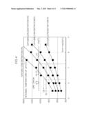 METHOD OF PREVENTING DAMAGE TO GPF IN VEHICLE ADOPTED TO CDA diagram and image