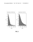 METHOD FOR ESTIMATING TEMPERATURE AT A CRITICAL POINT diagram and image