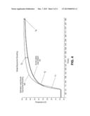 METHOD FOR ESTIMATING TEMPERATURE AT A CRITICAL POINT diagram and image