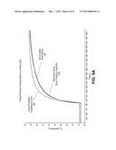 METHOD FOR ESTIMATING TEMPERATURE AT A CRITICAL POINT diagram and image