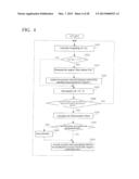 REGULATOR  VALVE  FAULT  CHECKING  METHOD diagram and image